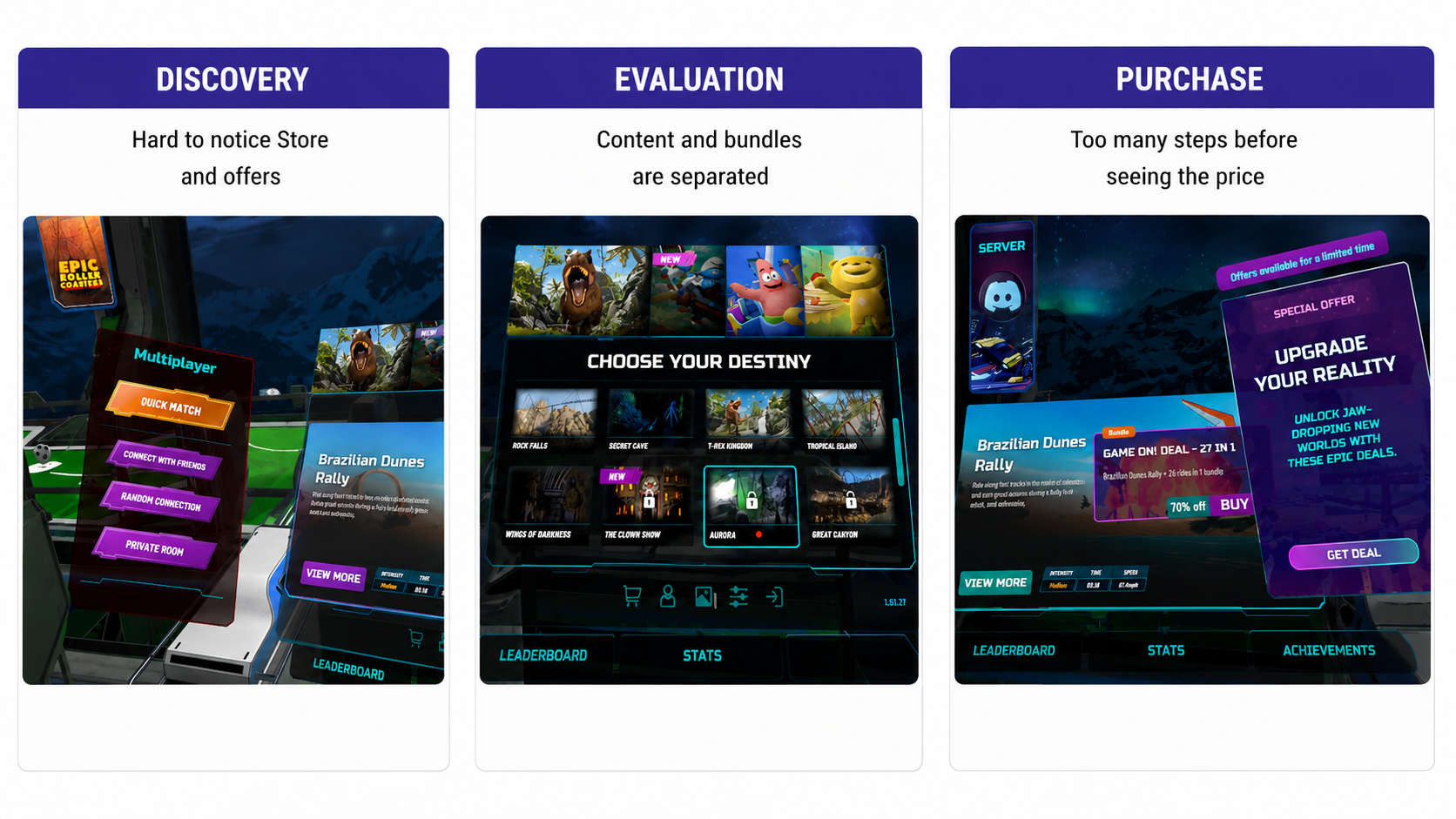 Experience audit board with three columns — Discovery, hard to notice Store and offers; Evaluation, content and bundles are separated; Purchase, too many steps before seeing the price — each paired with a screenshot of the original in-game panels