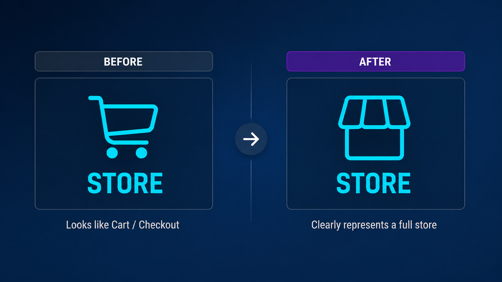 Store icon before and after on a dark blue background — Before: a cyan shopping-cart icon labeled STORE, captioned looks like Cart / Checkout; After: a cyan storefront awning icon labeled STORE, captioned clearly represents a full store