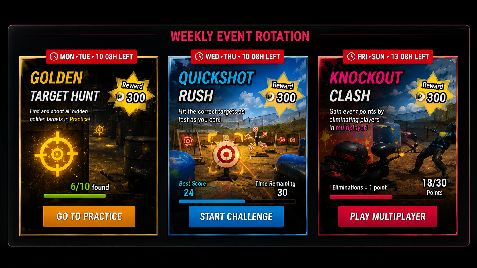 Weekly event rotation board with three cards — Golden Target Hunt in gold for Monday to Tuesday showing 6 of 10 found, Quickshot Rush in blue for Wednesday to Thursday showing a best score of 24 and 30 seconds remaining, and Knockout Clash in crimson for Friday to Sunday showing 18 of 30 points — each with a countdown chip, a 300 PPCoin reward star, a progress bar and an action button